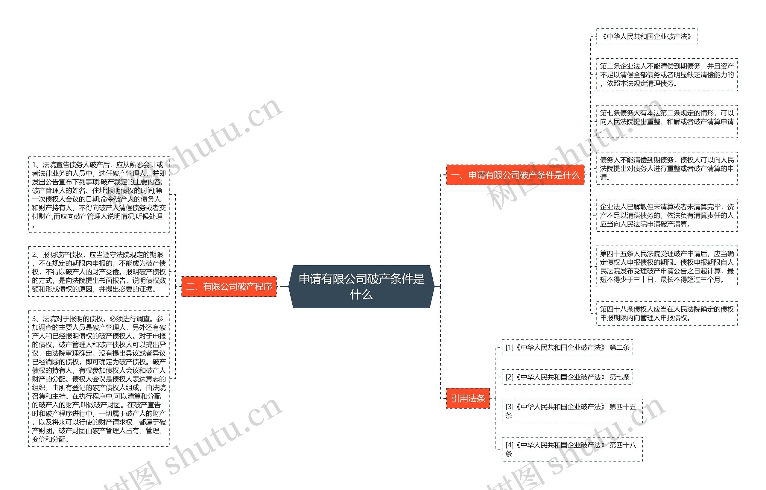 申请有限公司破产条件是什么 申请有限公司破产条件是什么