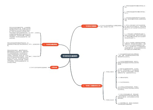 专利权的归属规则