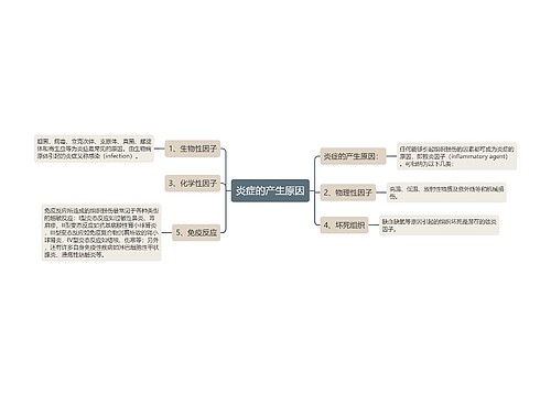 炎症的产生原因