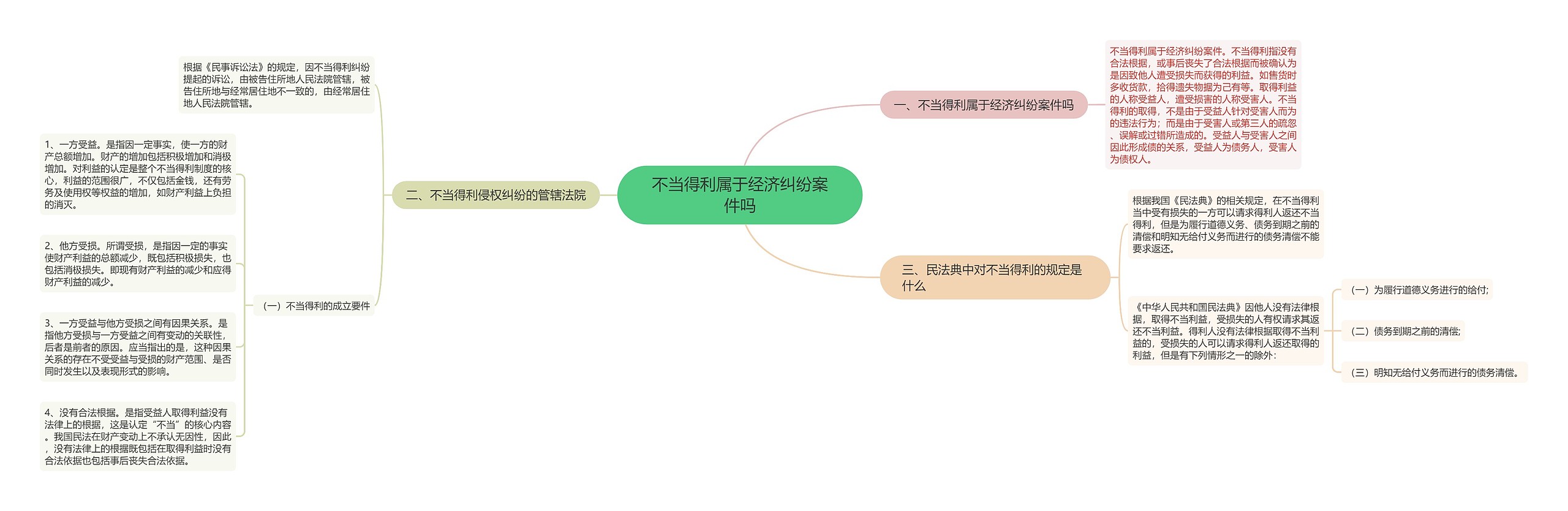 不当得利属于经济纠纷案件吗