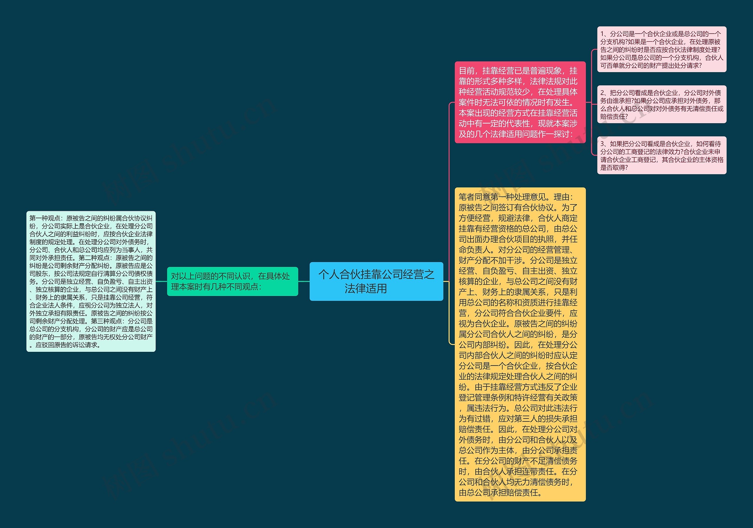个人合伙挂靠公司经营之法律适用　　思维导图
