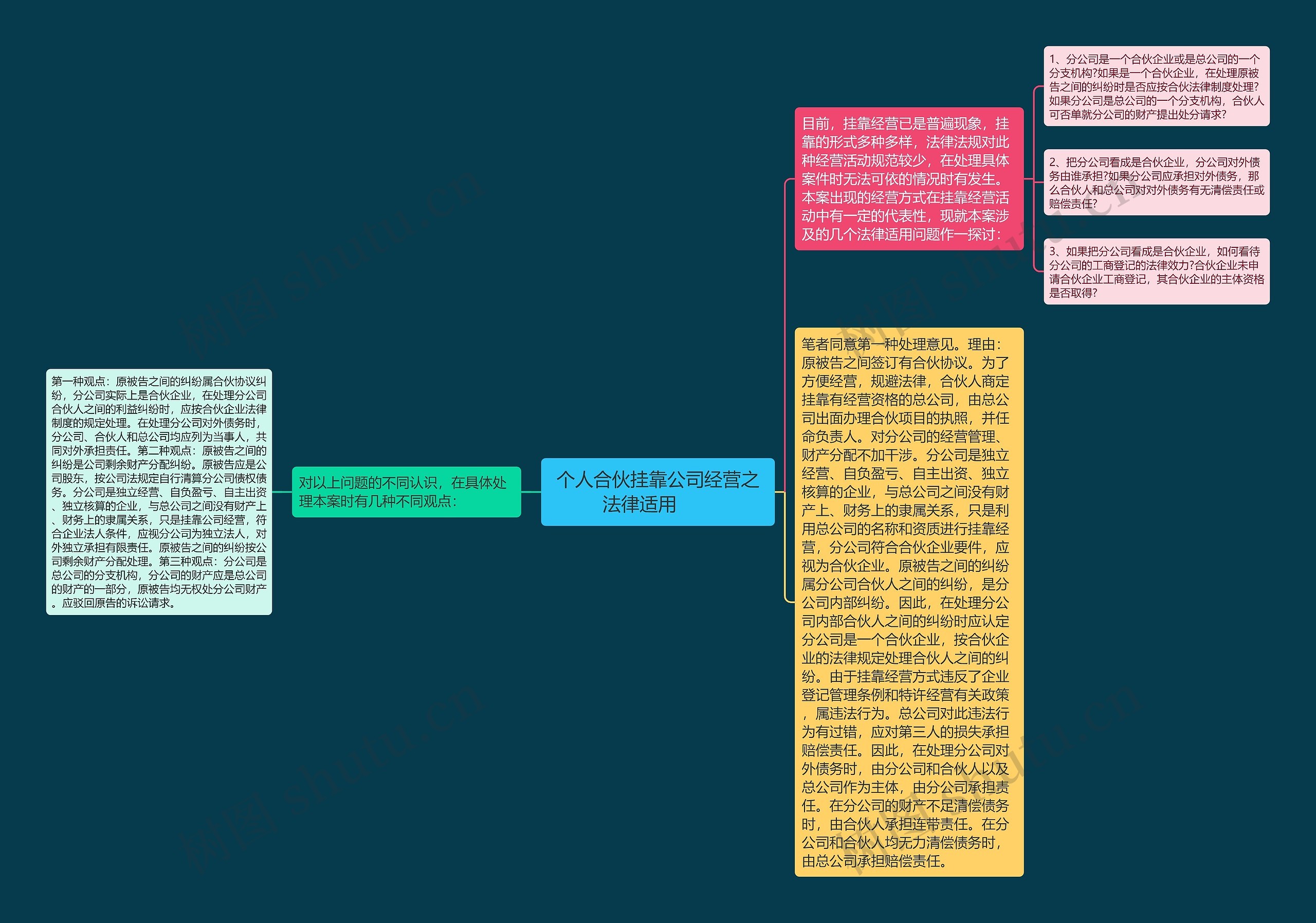个人合伙挂靠公司经营之法律适用   个人合伙挂靠公司经营之法律适用