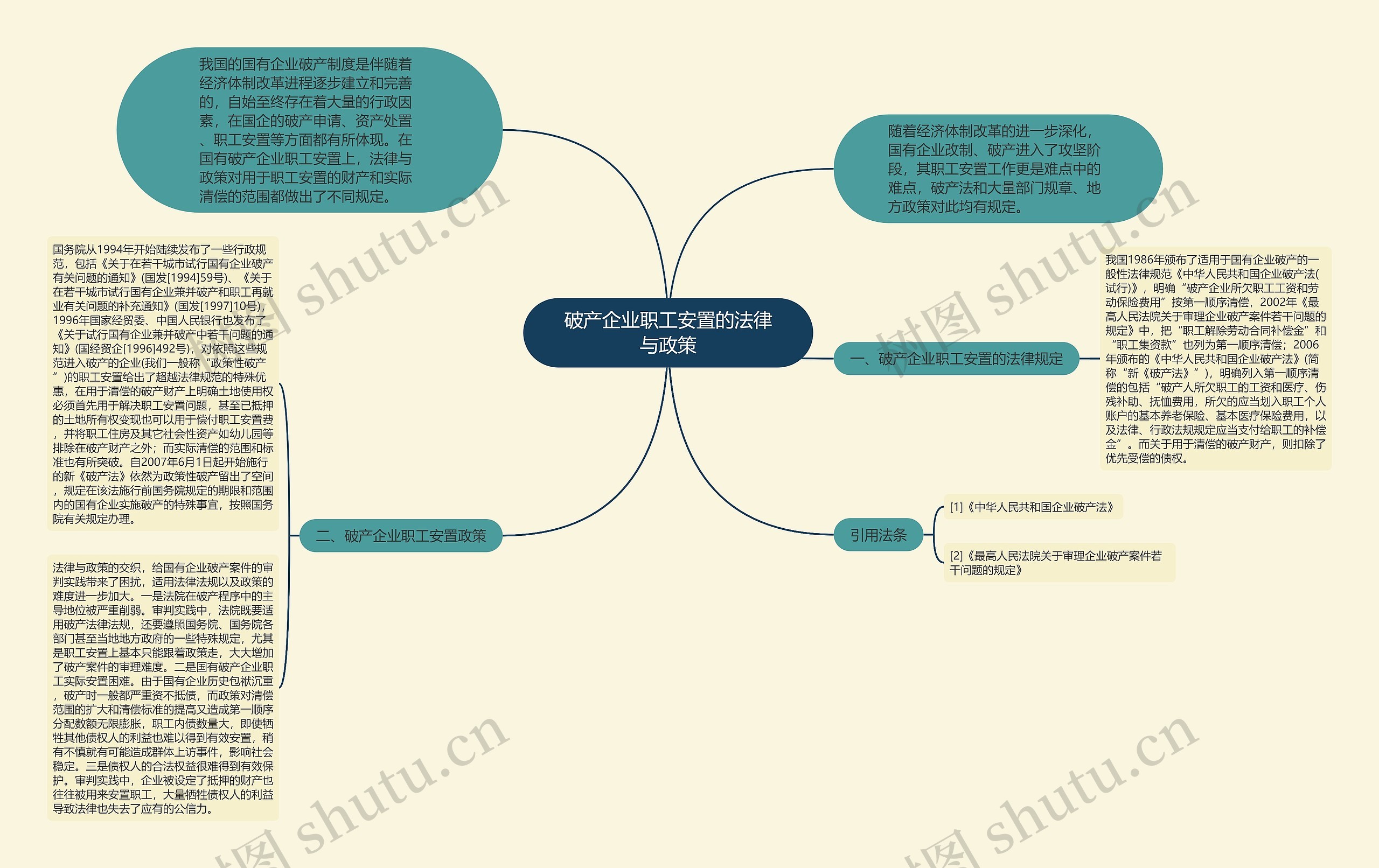 破产企业职工安置的法律与政策思维导图