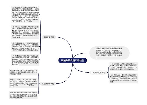 细菌分解代谢产物检测