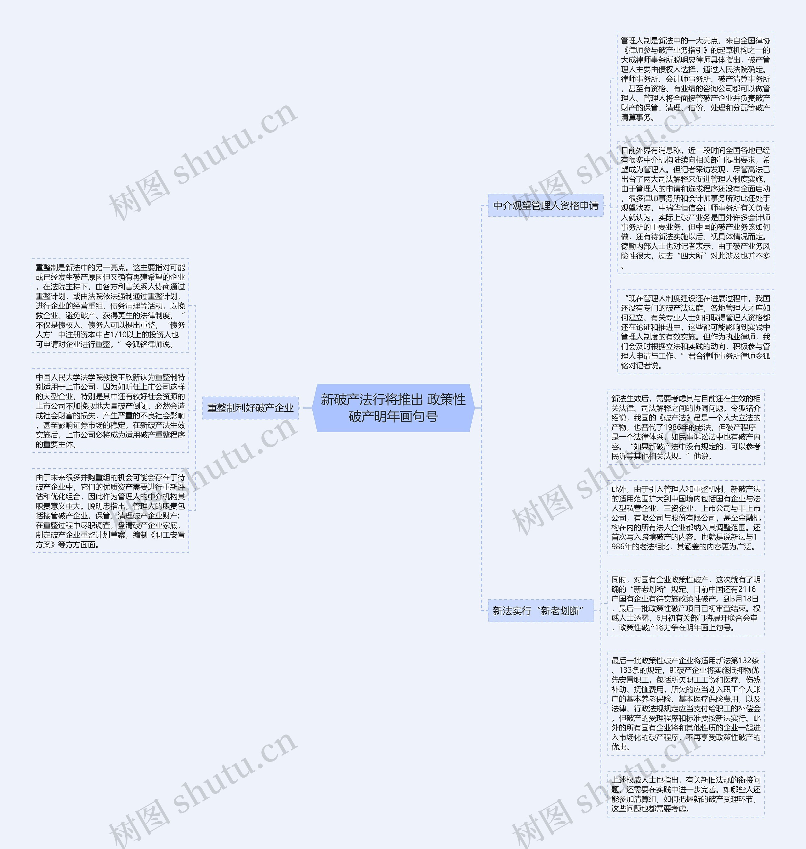 新破产法行将推出 政策性破产明年画句号思维导图