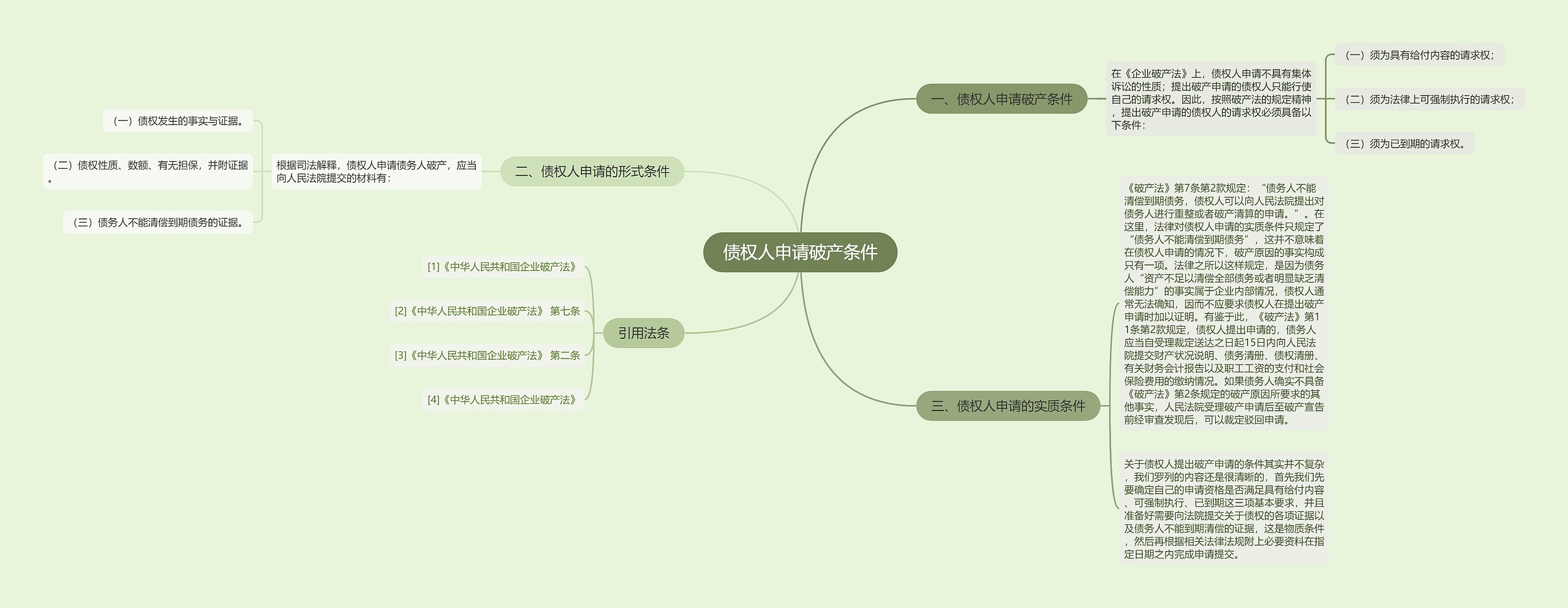 债权人申请破产条件思维导图