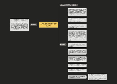 人类免疫缺陷病毒形态特征介绍