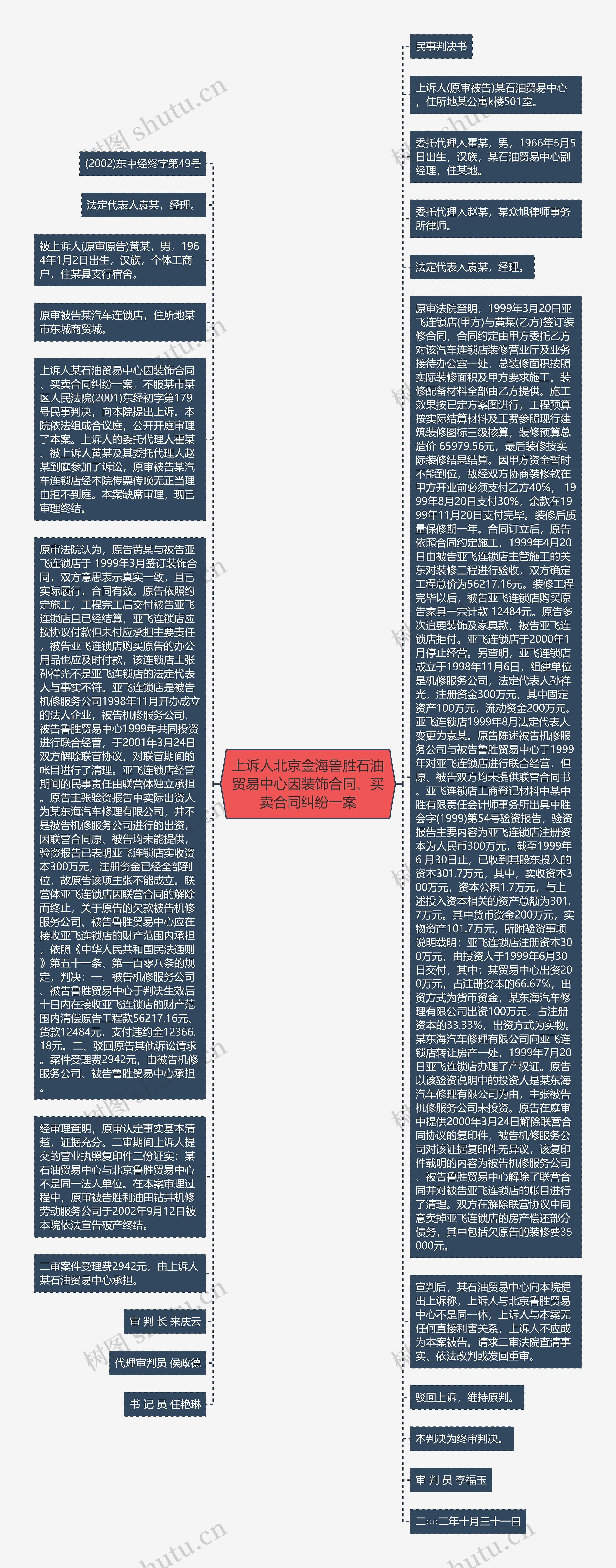 上诉人北京金海鲁胜石油贸易中心因装饰合同、买卖合同纠纷一案