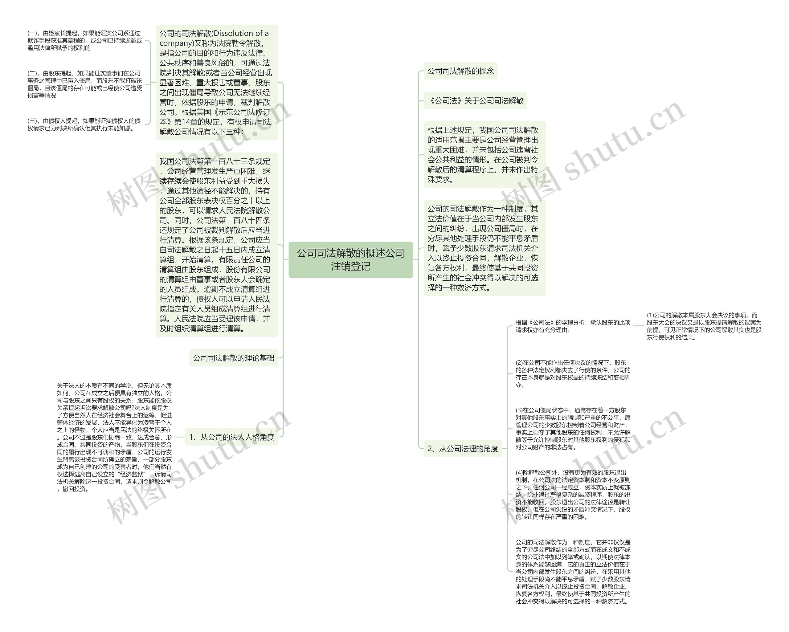 公司司法解散的概述公司注销登记