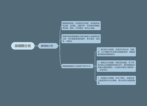 腺细胞分类