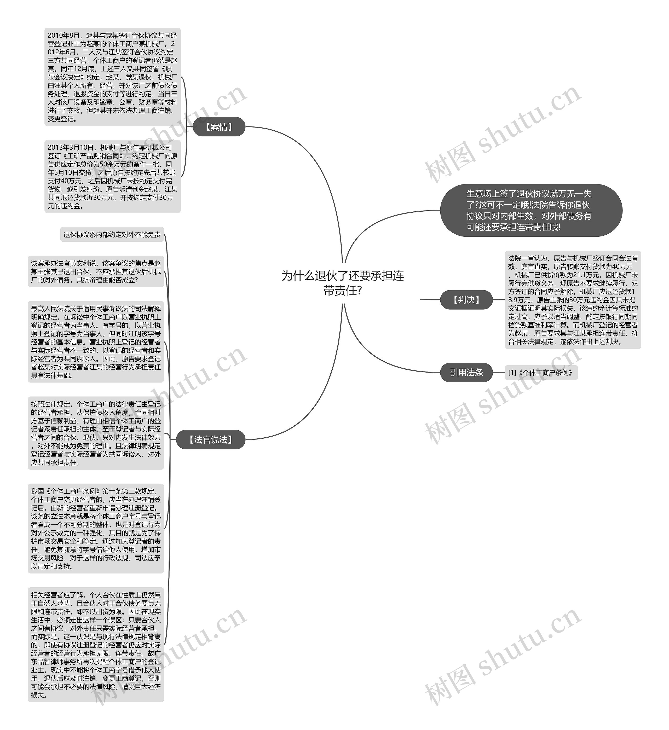 为什么退伙了还要承担连带责任?