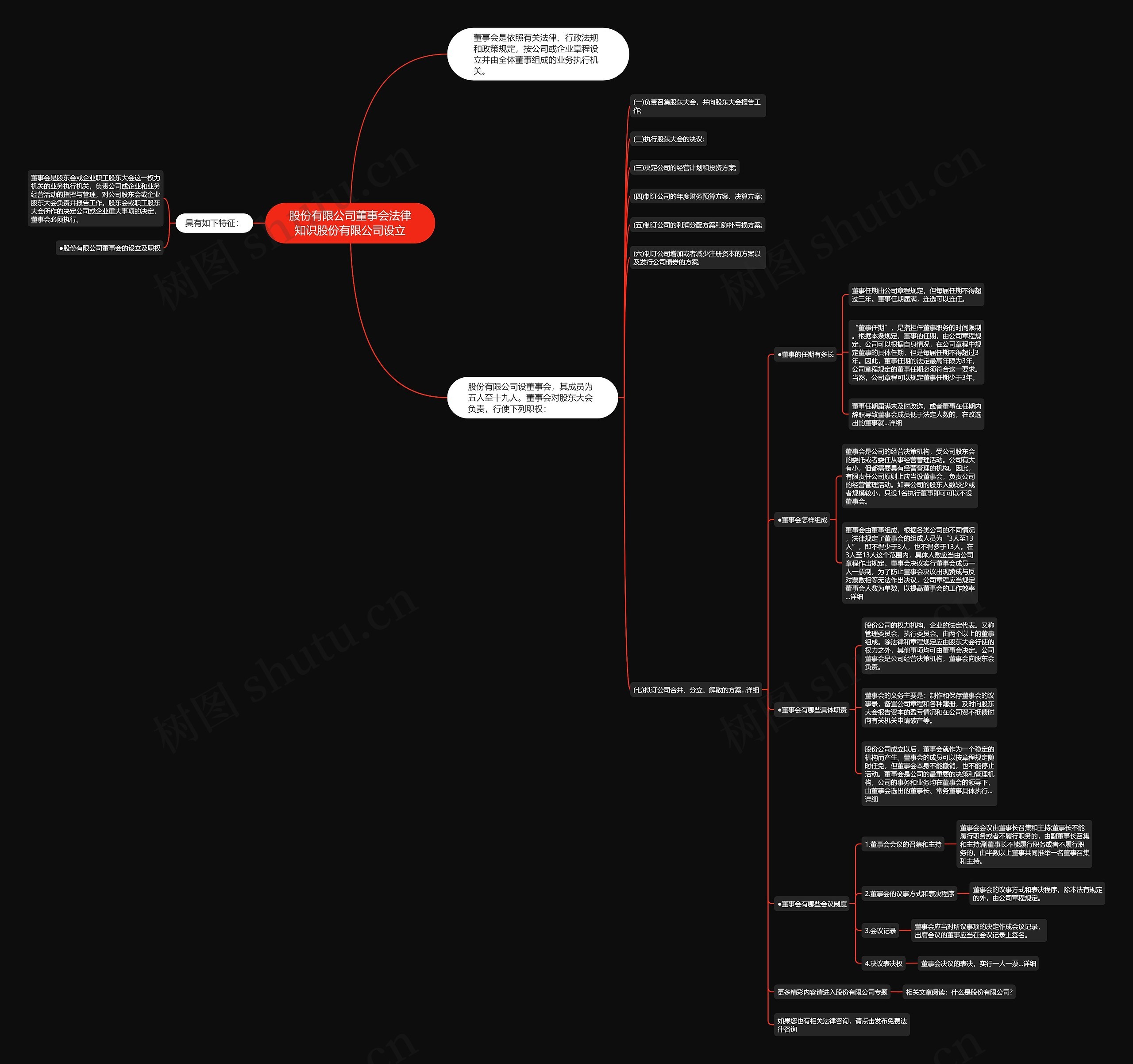 股份有限公司董事会法律知识股份有限公司设立思维导图