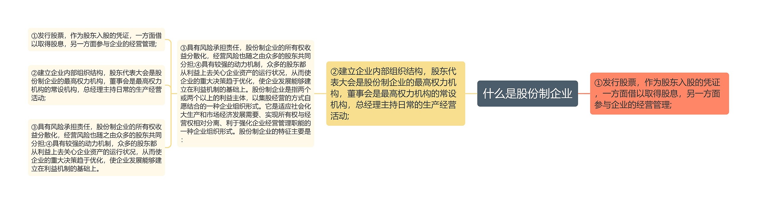 什么是股份制企业