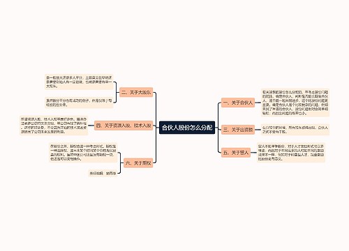 合伙人股份怎么分配