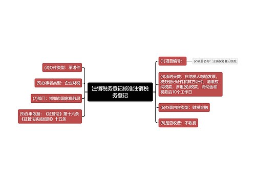 注销税务登记核准注销税务登记