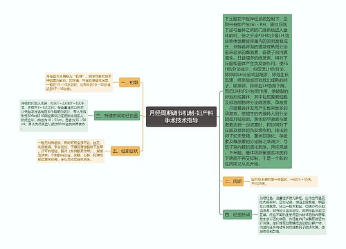 月经周期调节机制-妇产科手术技术指导