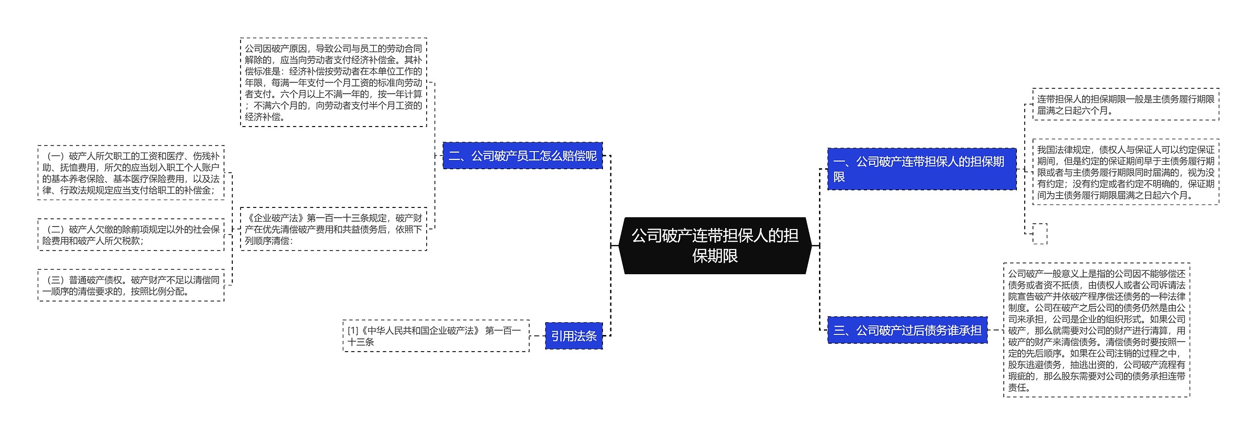 公司破产连带担保人的担保期限思维导图