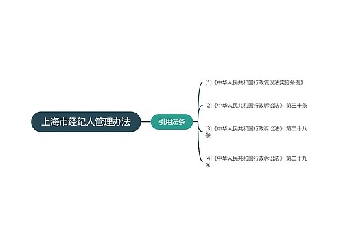 上海市经纪人管理办法