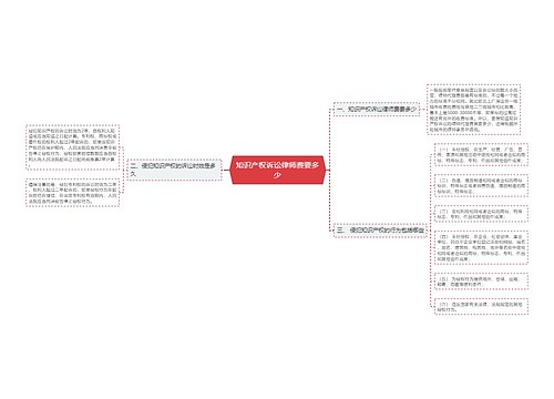 知识产权诉讼律师费要多少