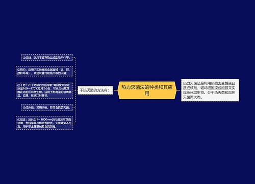 热力灭菌法的种类和其应用