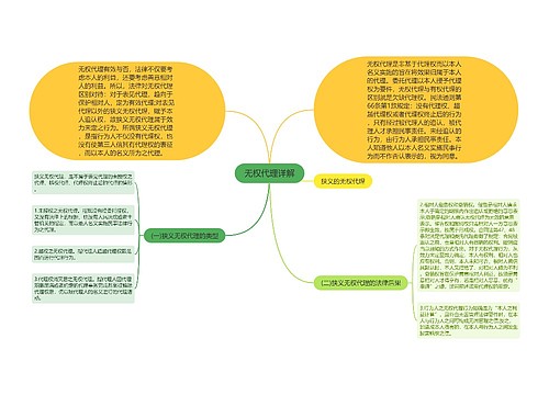 无权代理详解