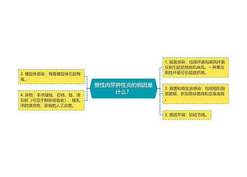 慢性肉芽肿性炎的病因是什么？