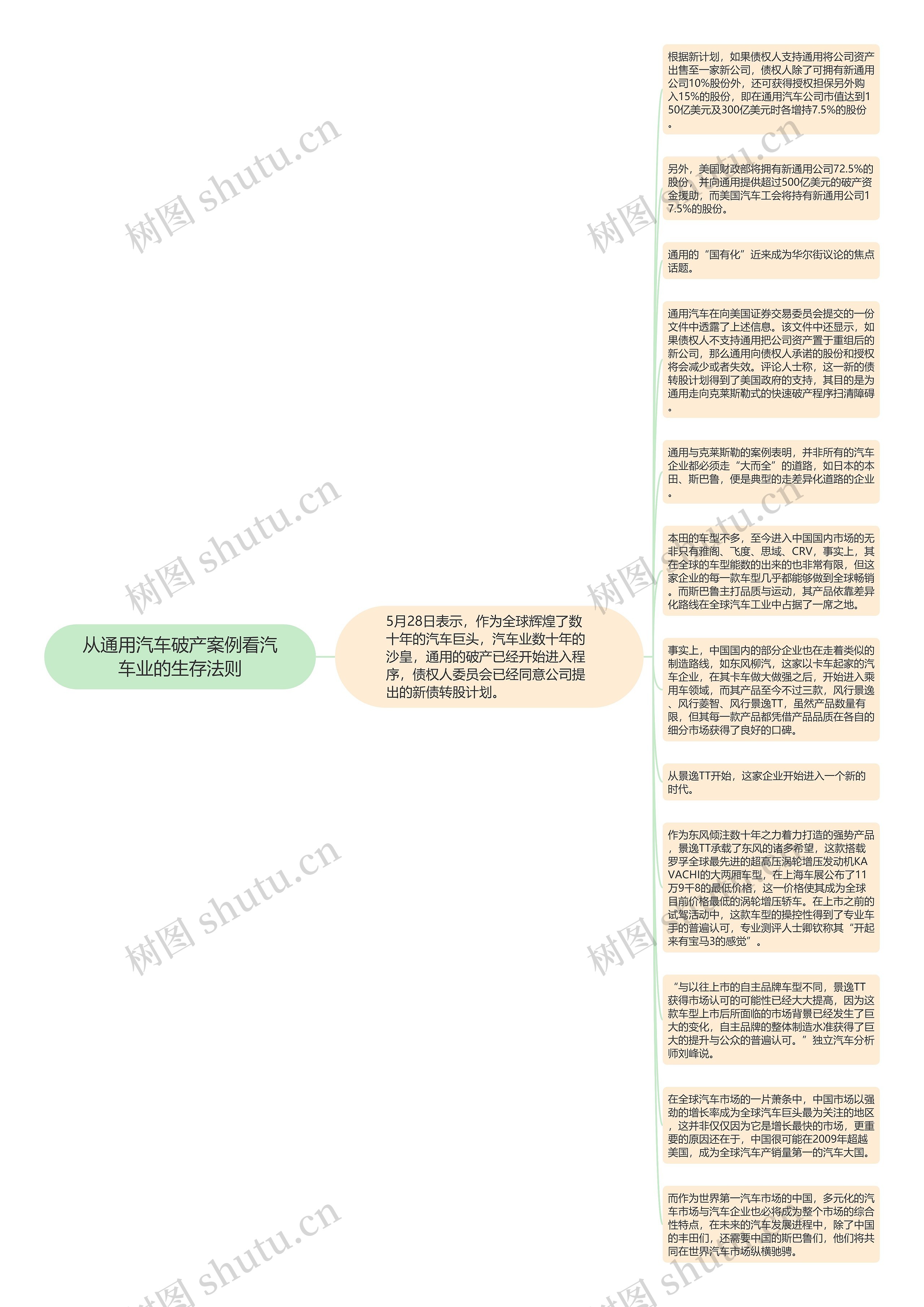从通用汽车破产案例看汽车业的生存法则