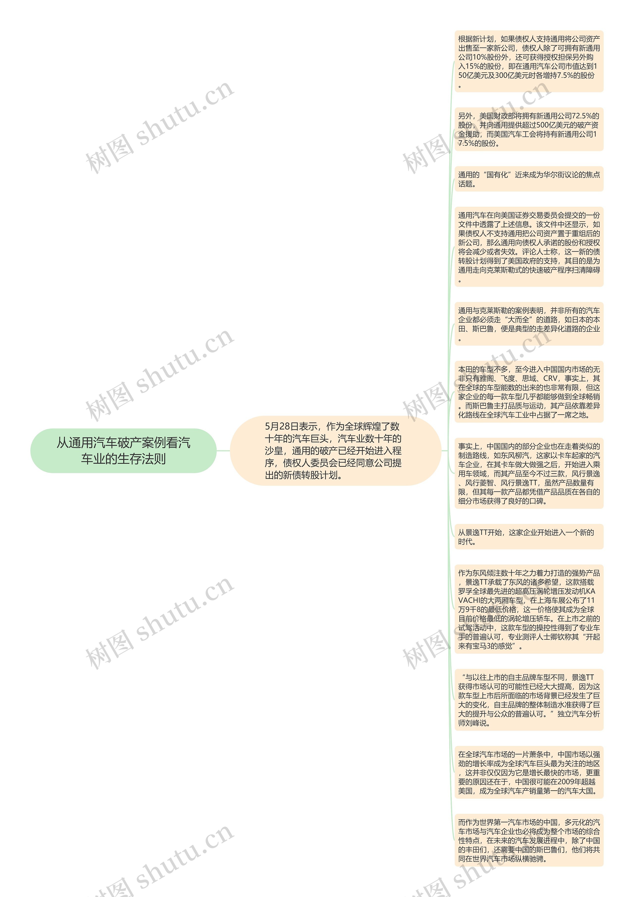 从通用汽车破产案例看汽车业的生存法则