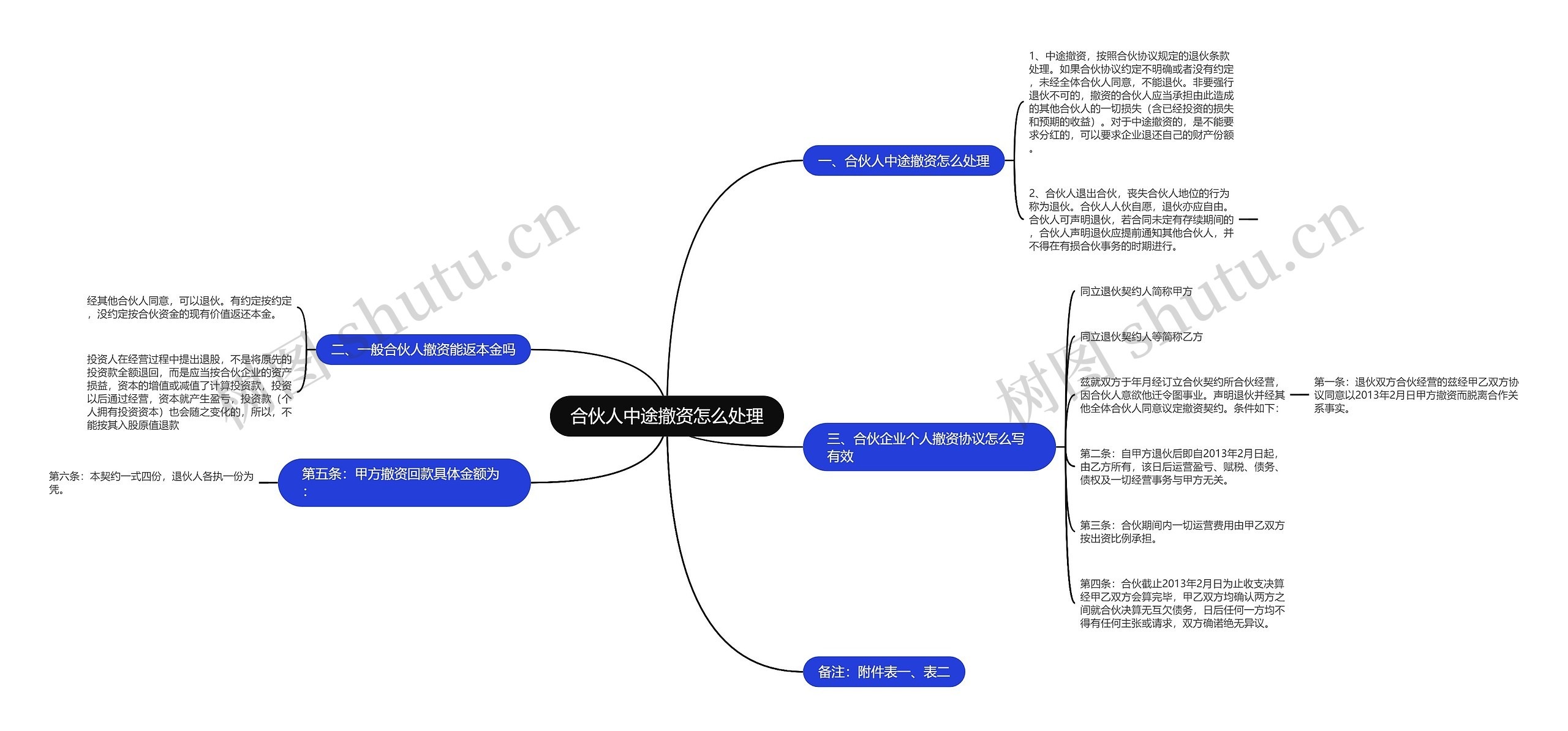 合伙人中途撤资怎么处理