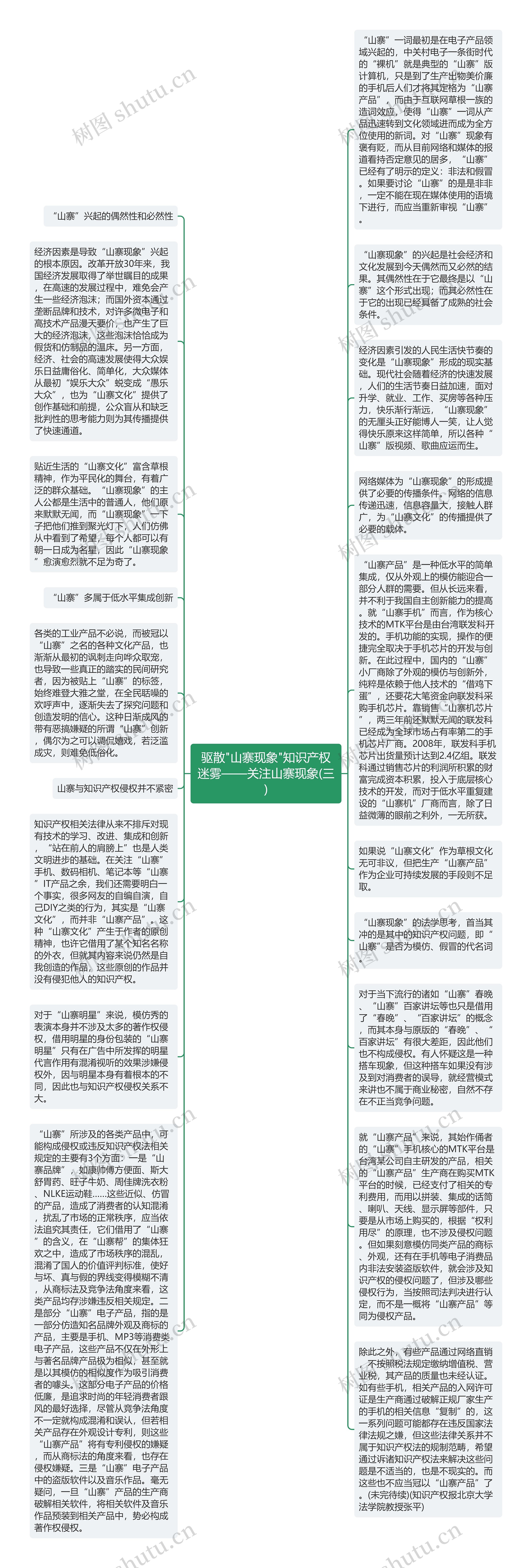 驱散"山寨现象"知识产权迷雾——关注山寨现象(三)