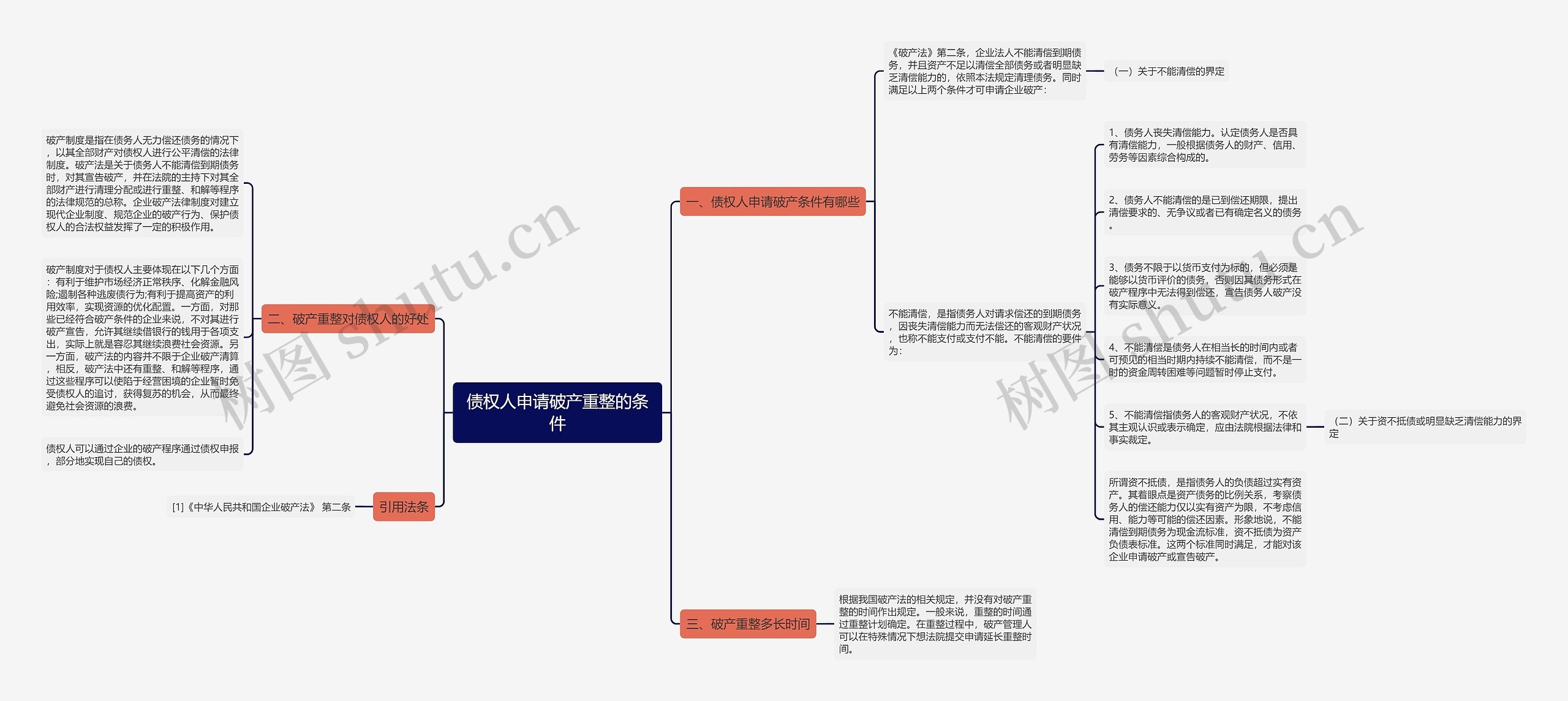 债权人申请破产重整的条件思维导图