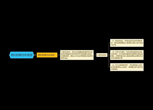 增生的概念和类型