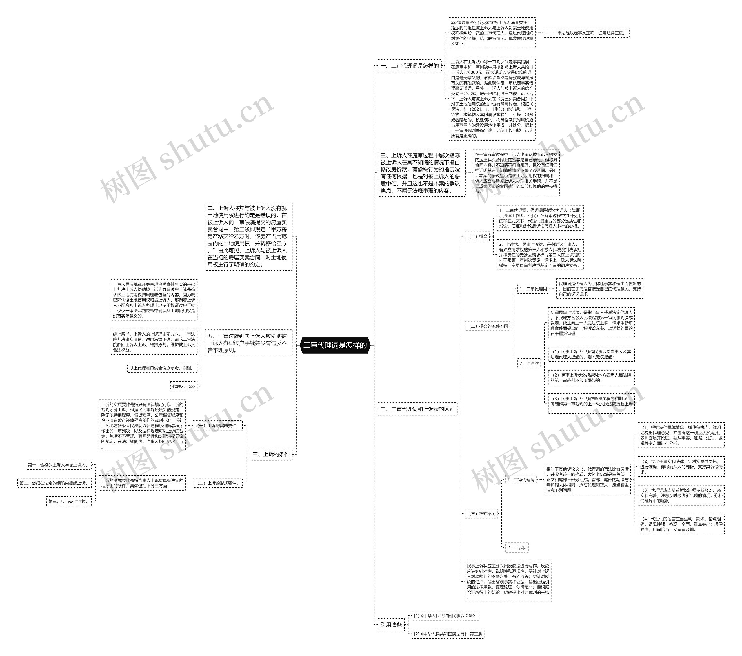 二审代理词是怎样的思维导图