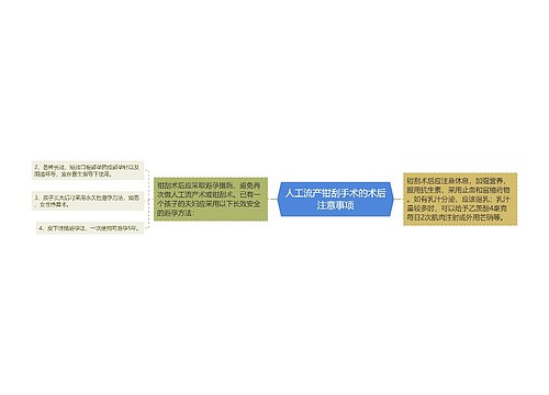 人工流产钳刮手术的术后注意事项