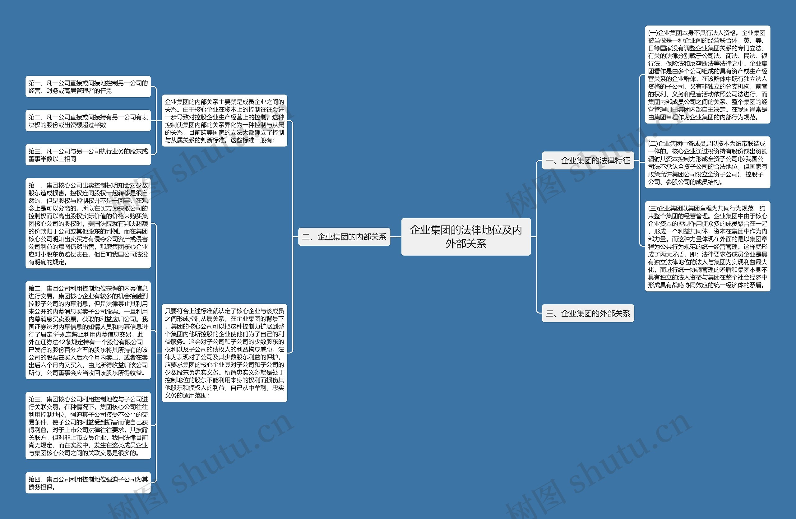 企业集团的法律地位及内外部关系思维导图