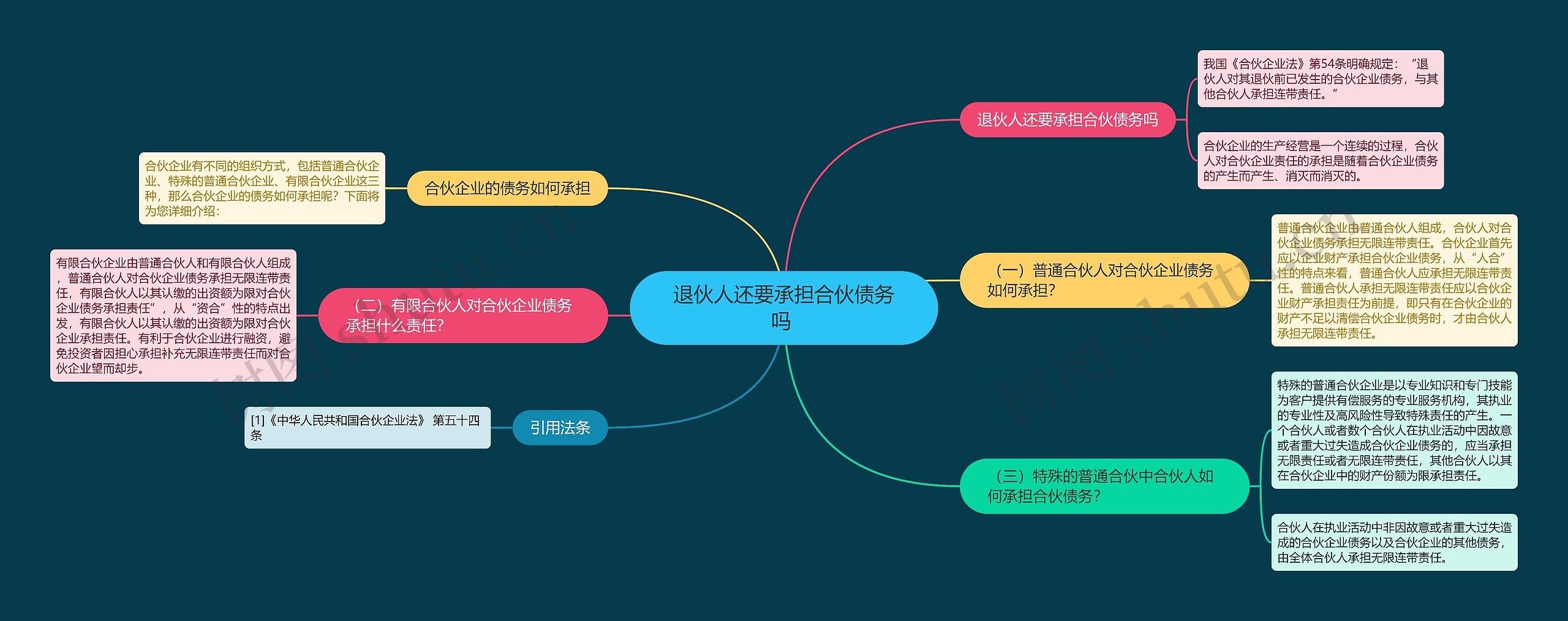 退伙人还要承担合伙债务吗 