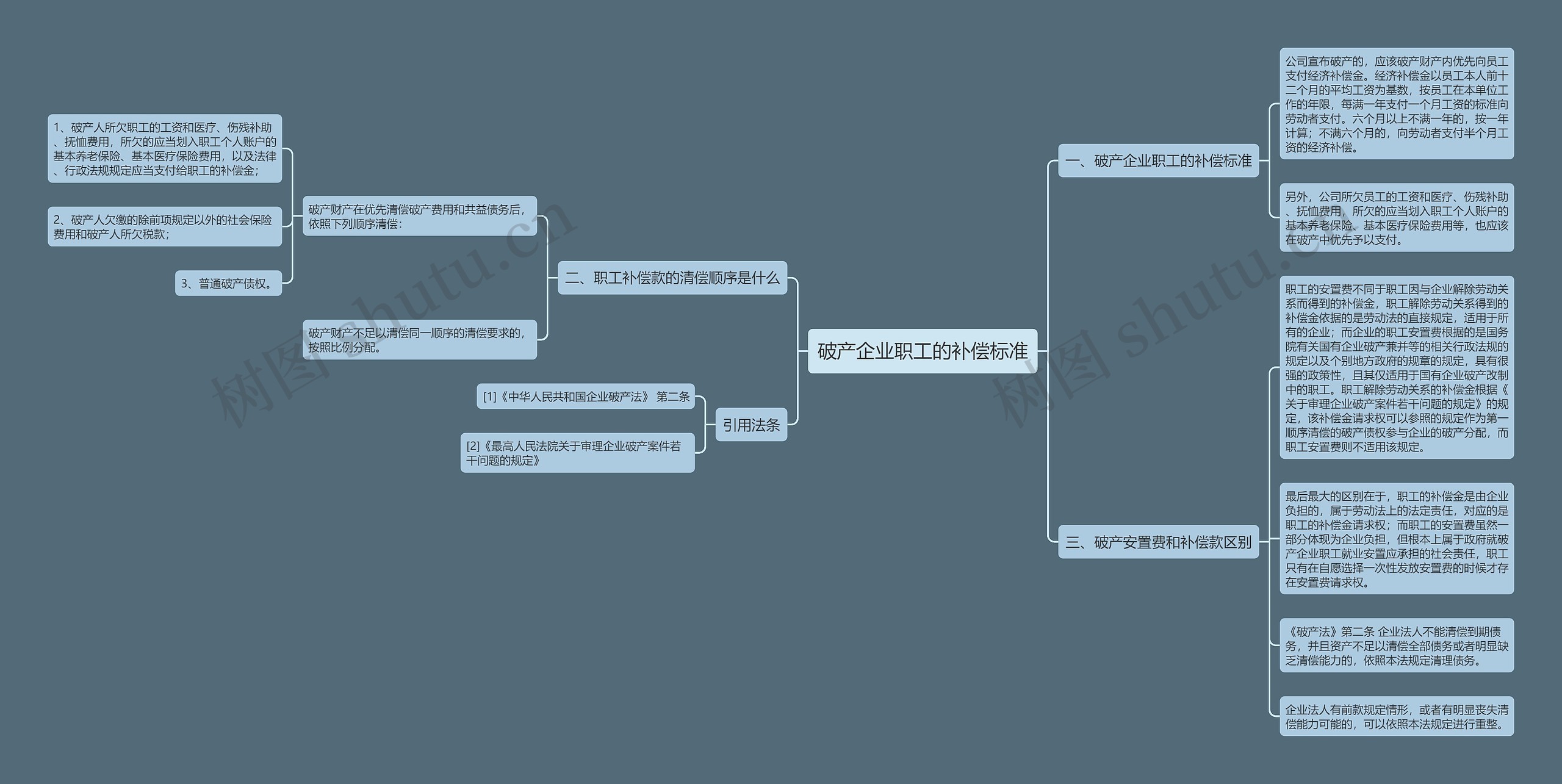 破产企业职工的补偿标准