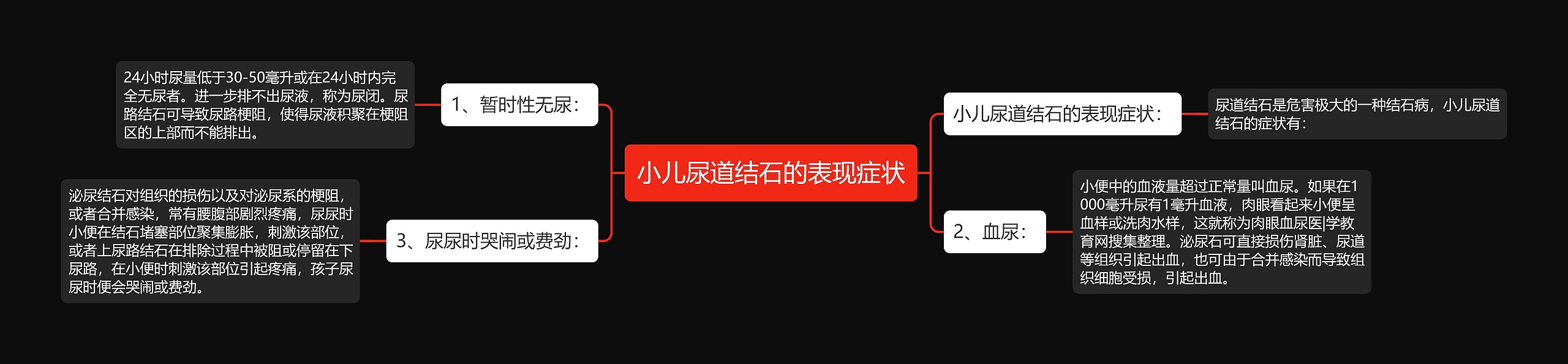 小儿尿道结石的表现症状思维导图