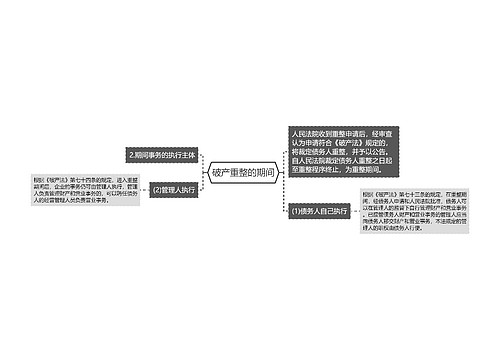 破产重整的期间