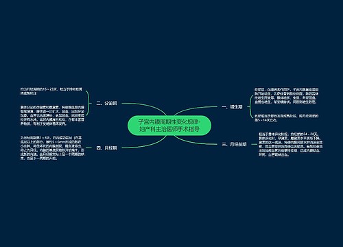 子宫内膜周期性变化规律-妇产科主治医师手术指导