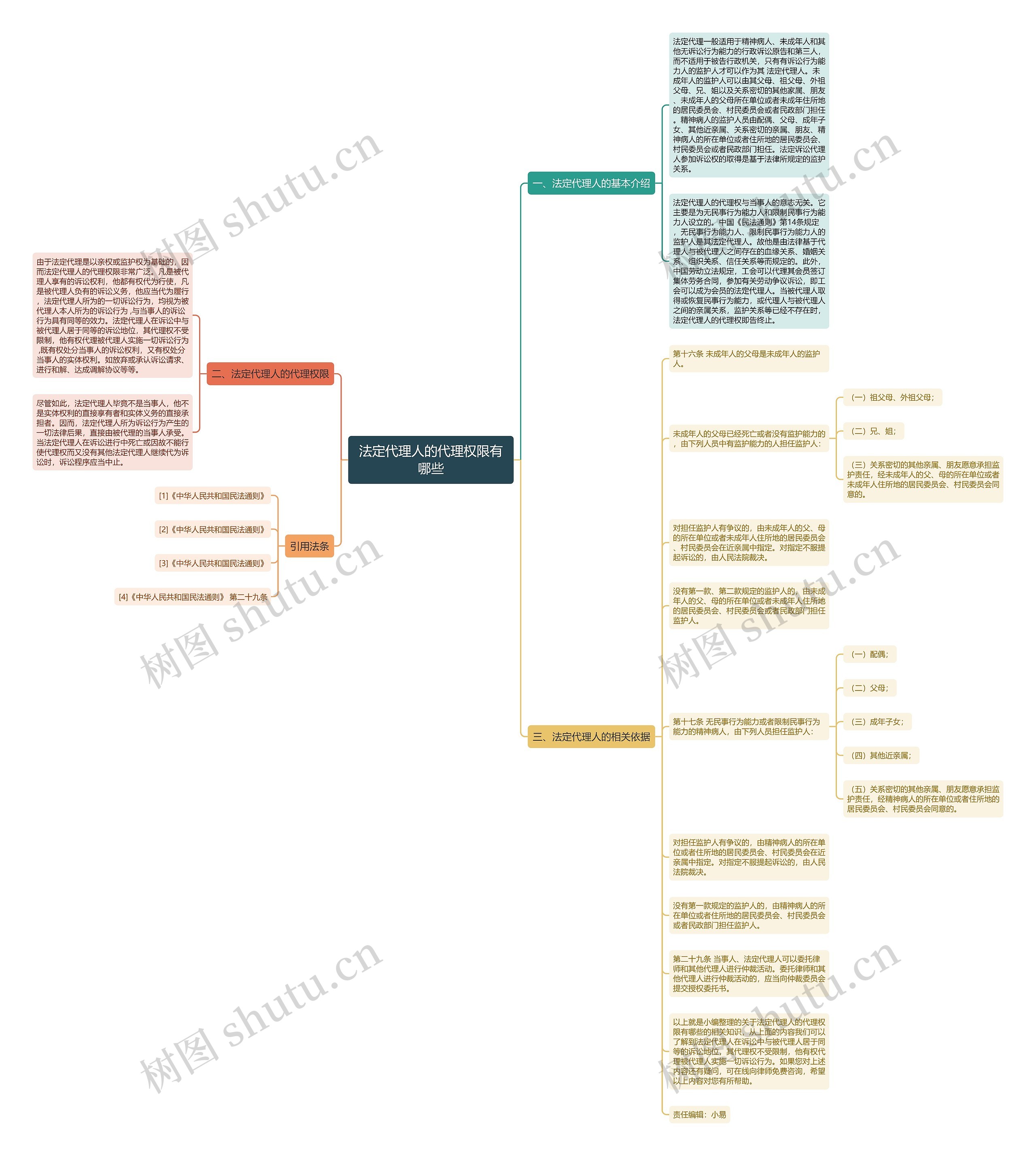 法定代理人的代理权限有哪些思维导图