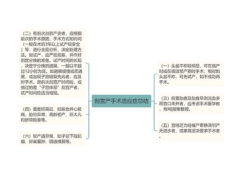 剖宫产手术适应症总结