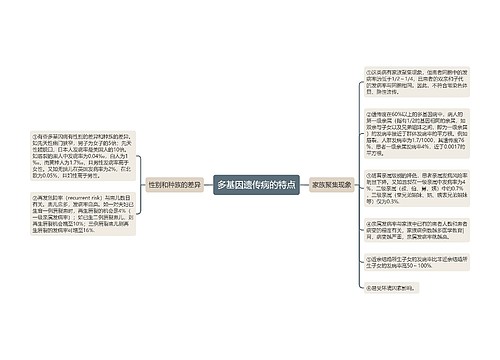 多基因遗传病的特点