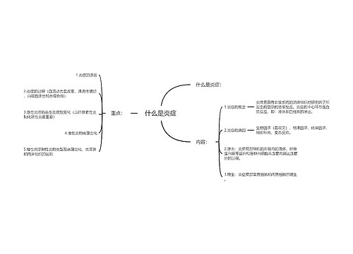 什么是炎症