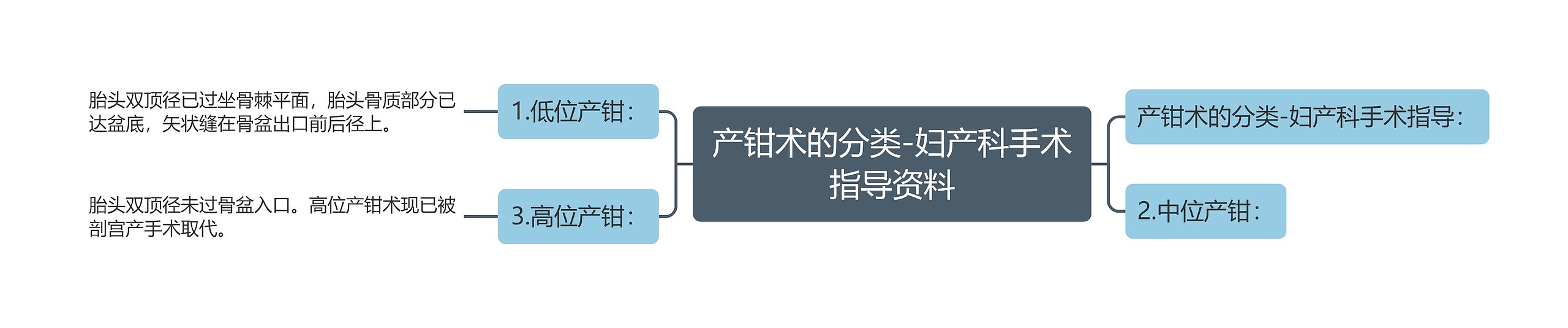 产钳术的分类-妇产科手术指导资料