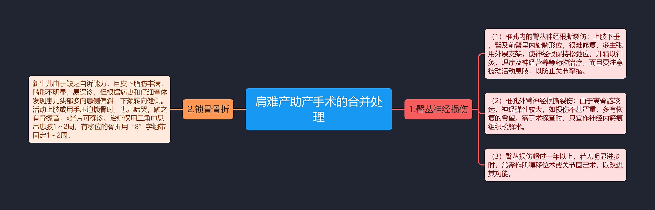 肩难产助产手术的合并处理 肩难产助产手术的合并处理