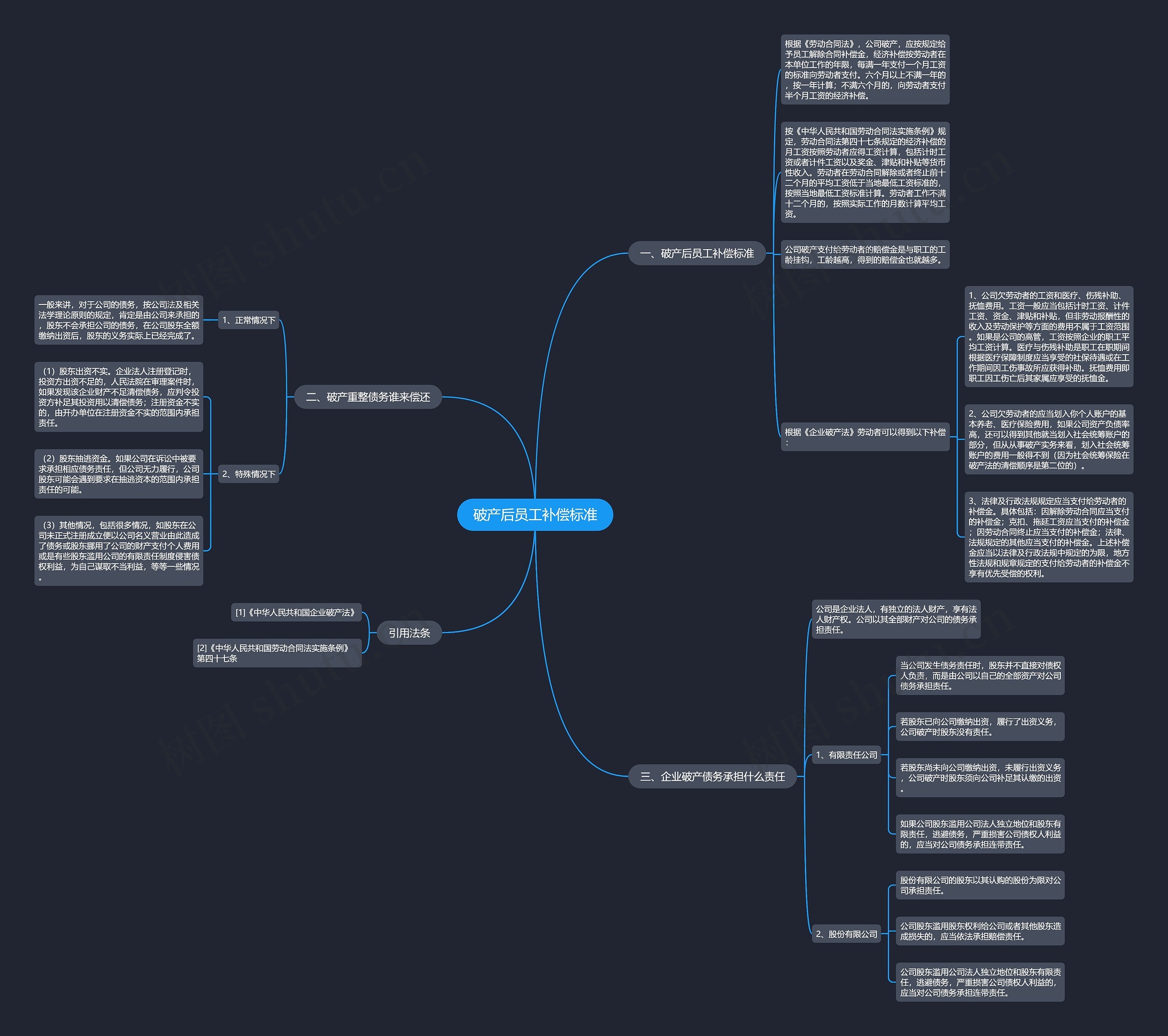 破产后员工补偿标准思维导图