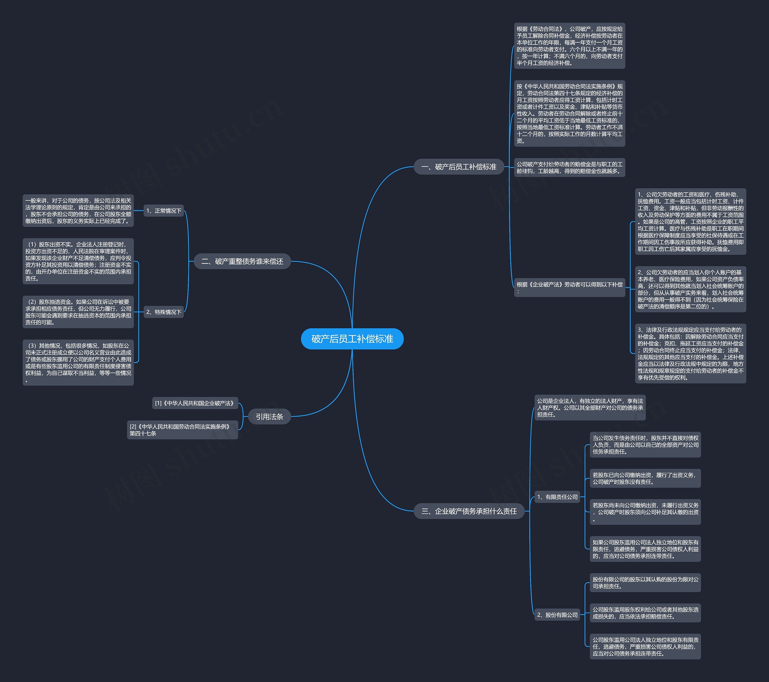 破产后员工补偿标准 破产后员工补偿标准