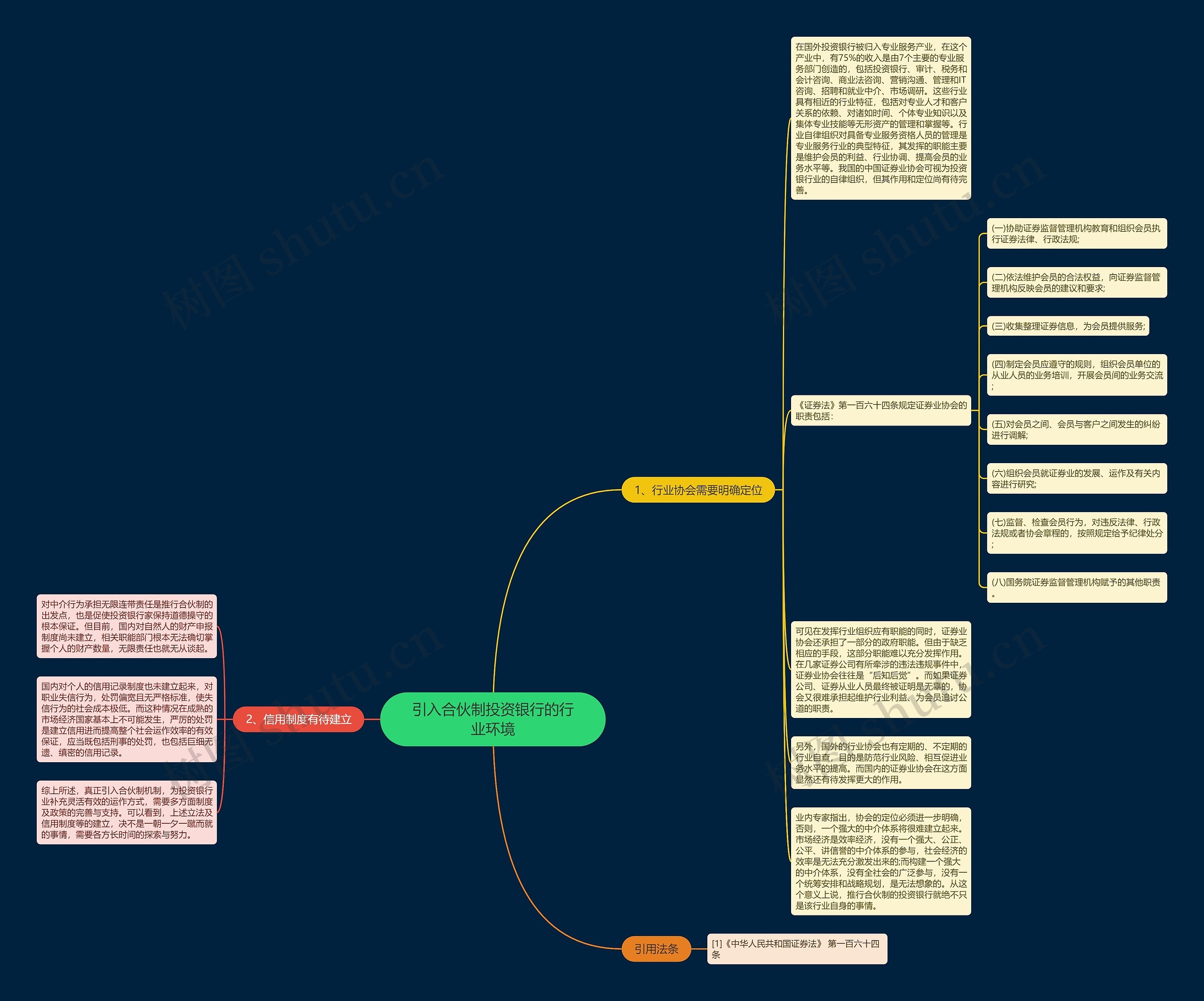 引入合伙制投资银行的行业环境思维导图