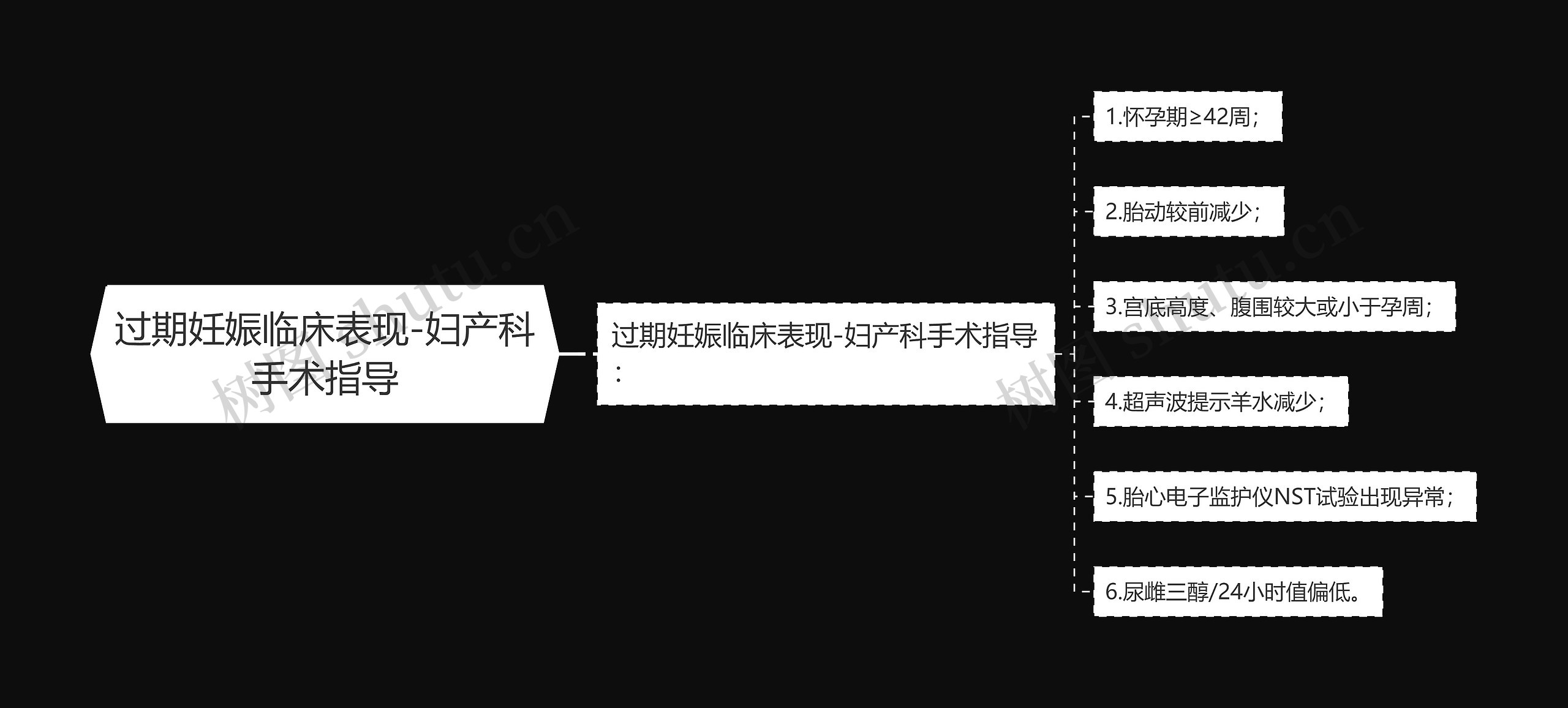 过期妊娠临床表现-妇产科手术指导 过期妊娠临床表现-妇产科手术指导